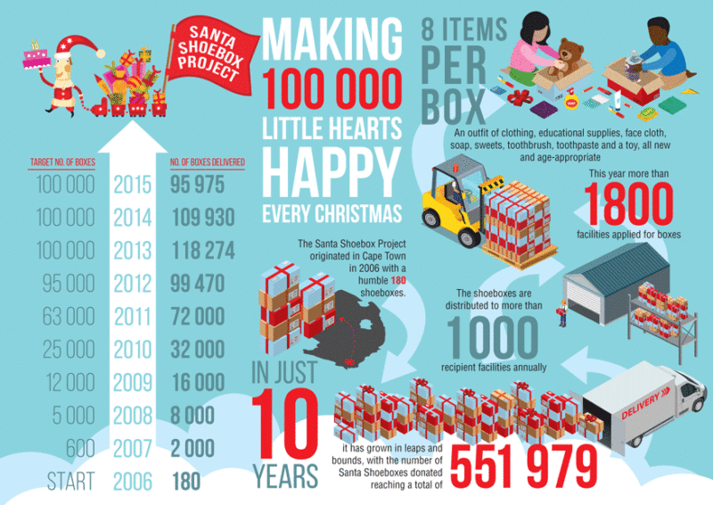 Santa Shoebox Infographic Santa Shoebox